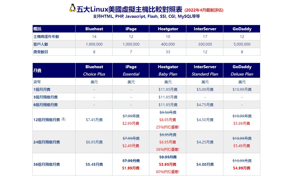 virtualHostingTable